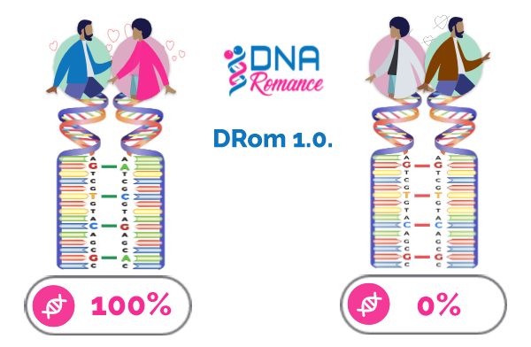 DNA Romance 2.0 Predicts Chemistry and Compatibility