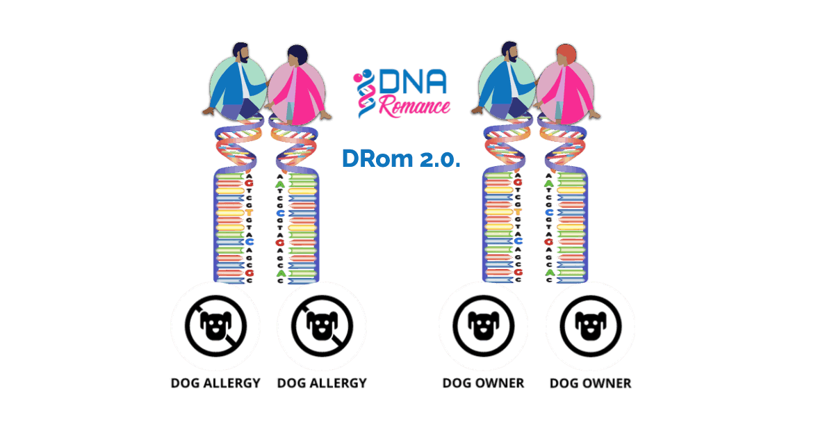 DRom 2.0 utiliza datos de ADN para predecir rasgos fenotípicos.